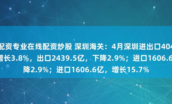 配资专业在线配资炒股 深圳海关：4月深圳进出口4046.1亿元，同比增长3.8%，出口2439.5亿，下降2.9%；进口1606.6亿，增长15.7%