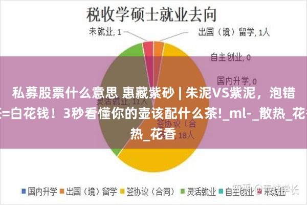私募股票什么意思 惠藏紫砂 | 朱泥VS紫泥，泡错茶=白花钱！3秒看懂你的壶该配什么茶!_ml-_散热_花香