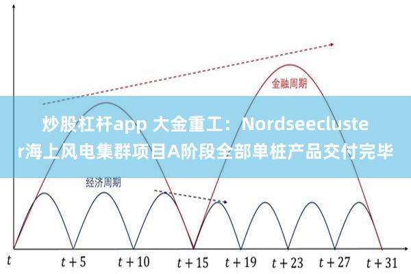 炒股杠杆app 大金重工：Nordseecluster海上风电集群项目A阶段全部单桩产品交付完毕
