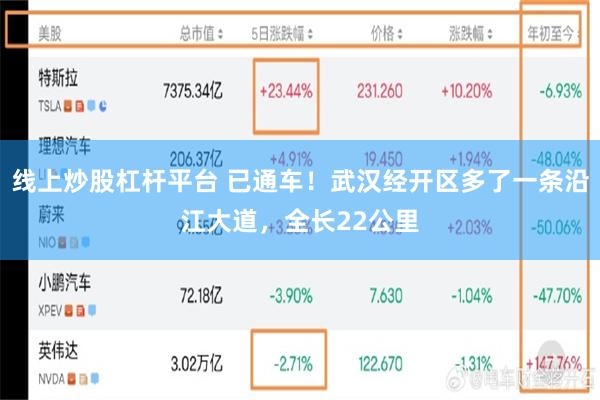 线上炒股杠杆平台 已通车！武汉经开区多了一条沿江大道，全长22公里